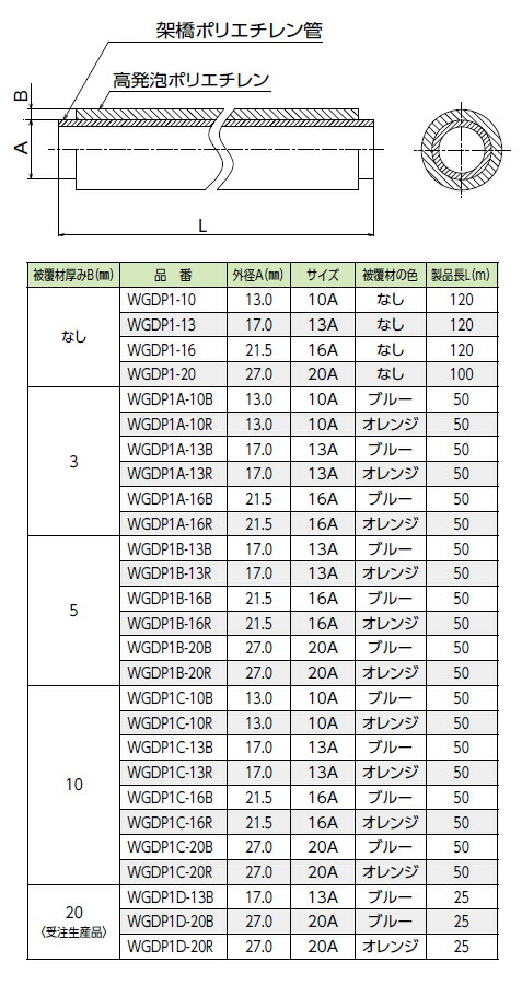 KVK　架橋ポリエチレン管 オレンジ　【品番：WGDP1B-13R】_1