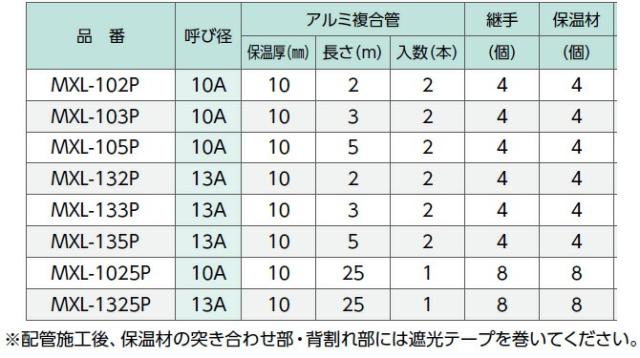 KVK　アルミ複合管配管パック　【品番：MXL-132P】_1