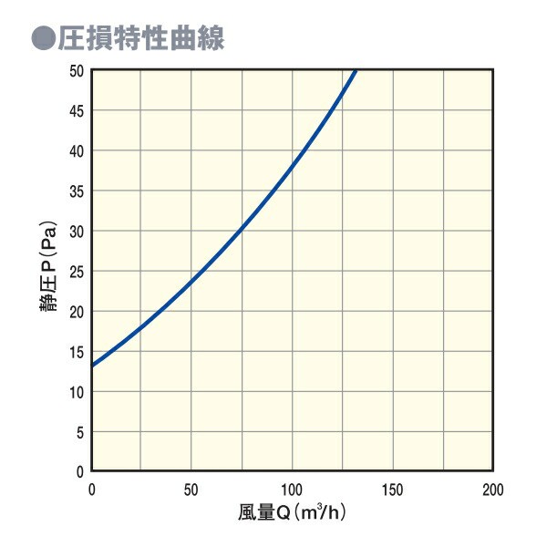 マックス 自然給気口 φ150 差圧ダンパー付 VGK150SBDF 【品番：JD90943】の通販はau PAY マーケット 住設プロ au  PAY マーケット－通販サイト