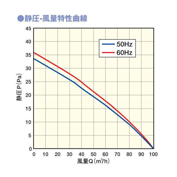 マックス パイプ用排気ファン φ150 隠しON/OFFスイッチ付 VF-H12E1S