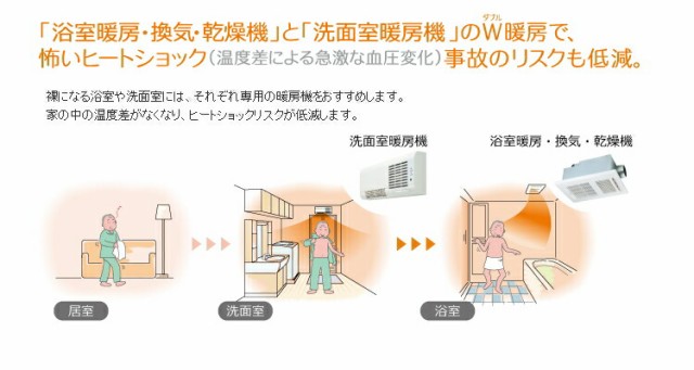 ②  2023.06製造　MAX 浴室暖房乾燥機　BS- 132SH