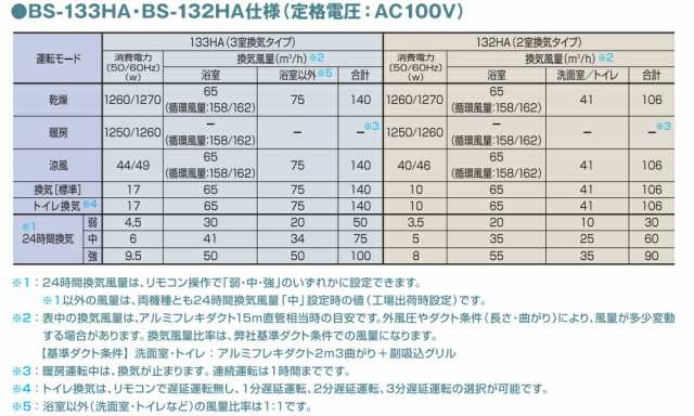 マックス ドライファン 浴室暖房・換気・乾燥機 （2室換気・100V