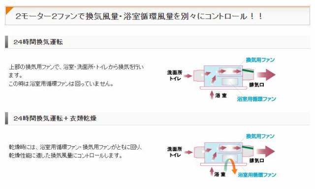 マックス ドライファン 浴室暖房・換気・乾燥機 （3室換気・100V） BS