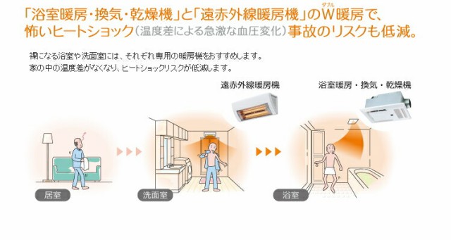 マックス 遠赤外線暖房機 壁掛型暖房機 カーボンヒータータイプ BRS-K100RWL 【品番：JB92052】の通販はau PAY マーケット  住設プロ au PAY マーケット－通販サイト