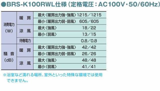 マックス 遠赤外線暖房機 壁掛型暖房機 カーボンヒータータイプ BRS-K100RWL 【品番：JB92052】の通販はau PAY マーケット  住設プロ au PAY マーケット－通販サイト