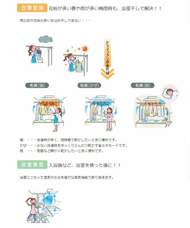 マックス ドライファン 「プラズマクラスター25000」技術搭載 （1室換気・200V） BS-261H-CX-2 JB92101の通販はau PAY  マーケット 住設プロ au PAY マーケット－通販サイト