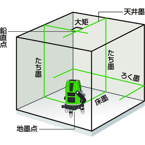 マックス　MAX　レーザ墨出器　ＬＡ−３０１ＤＧ　【品番：LA-301DG】_1