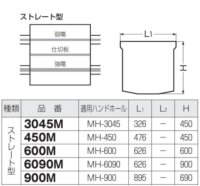 未来工業　仕切板（ミライハンドホール用） ストレート型　【品番：6090M】_2