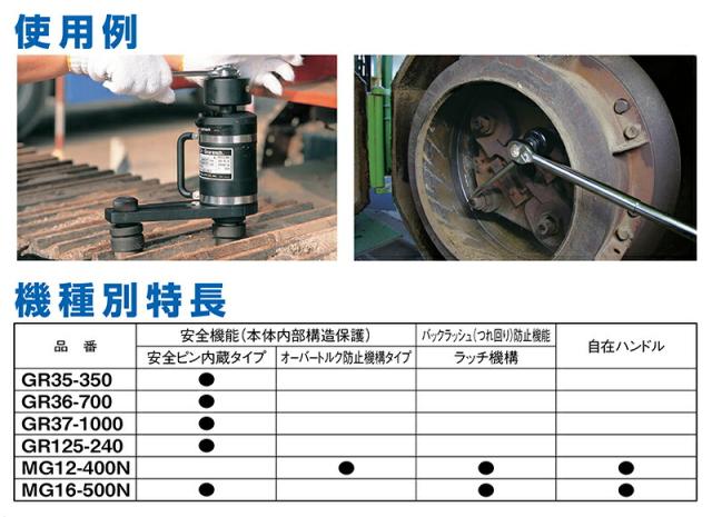 水戸工機　ミトロイ　ギヤレンチ GRタイプ 3.7倍型　【品番：GR37-1000】_3