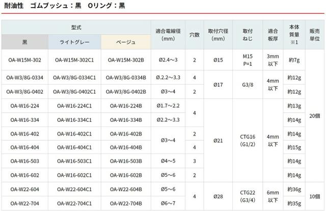 オーム電機　防水型ケーブルクランプ キャプコン OA-W マルチタイプ 耐油性 20個入　ライトグレー　【品番：OA-W15M-302C1】_2
