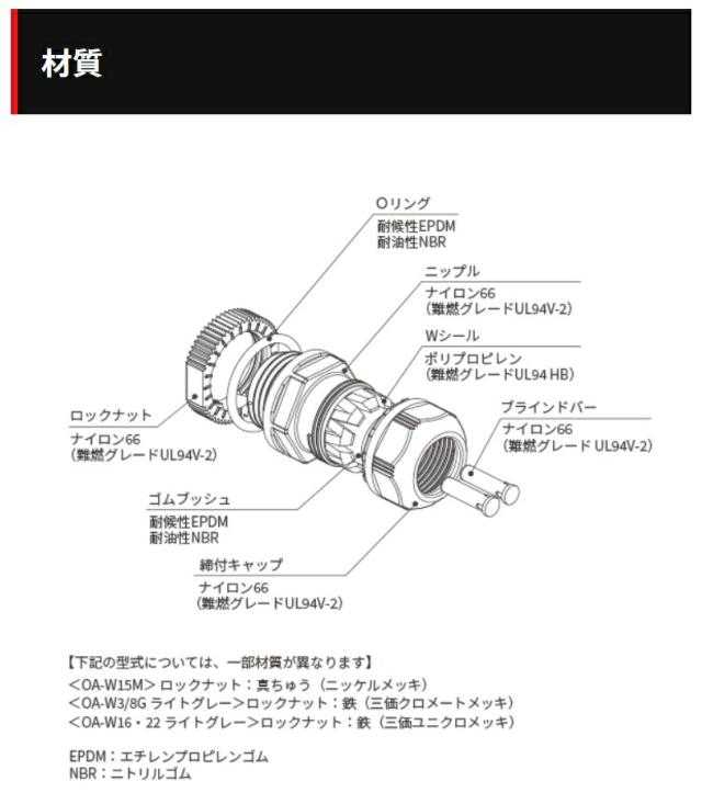 オーム電機　防水型ケーブルクランプ キャプコン OA-W マルチタイプ 耐油性 20個入　ライトグレー　【品番：OA-W15M-302C1】_4