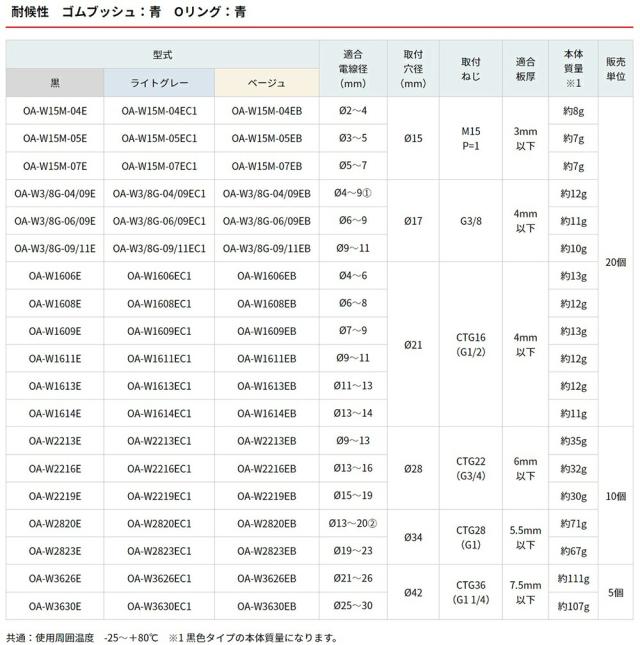 オーム電機　防水型ケーブルクランプ キャプコン OA-W 標準タイプ 耐候性 20個入　ライトグレー　【品番：OA-W3/8G-04/09EC1】_2