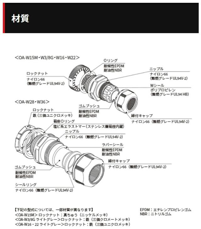 オーム電機　防水型ケーブルクランプ キャプコン OA-W 標準タイプ 耐候性 20個入　ライトグレー　【品番：OA-W3/8G-04/09EC1】_5