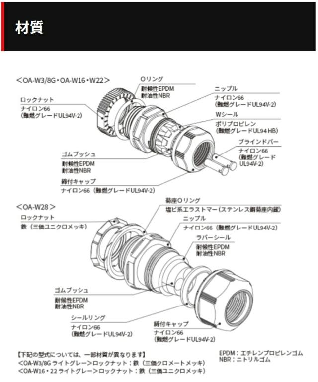 オーム電機　防水型ケーブルクランプ キャプコン OA-W スリットタイプ 耐候性 20個入　ライトグレー　【品番：OA-W3/8G-0334RSEC1】_4