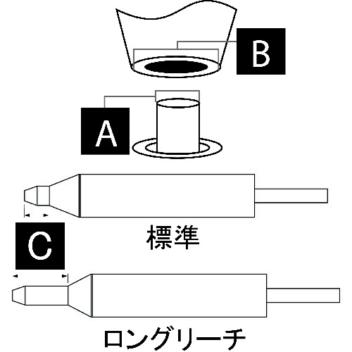 OK International　メトカル　Ｍｅｔｃａｌ　ＭＦＲシリーズ　吸取り　チップ　【品番：DCP-CN5】