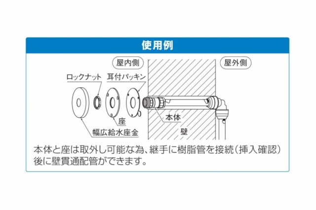 オンダ ダブルロックジョイント（WJ型） WJ65型 配管アダプター