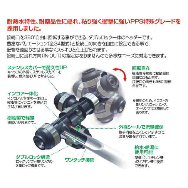 オンダ ダブルロックジョイントP（WH1型） AE型 回転ヘッダー（IN13A