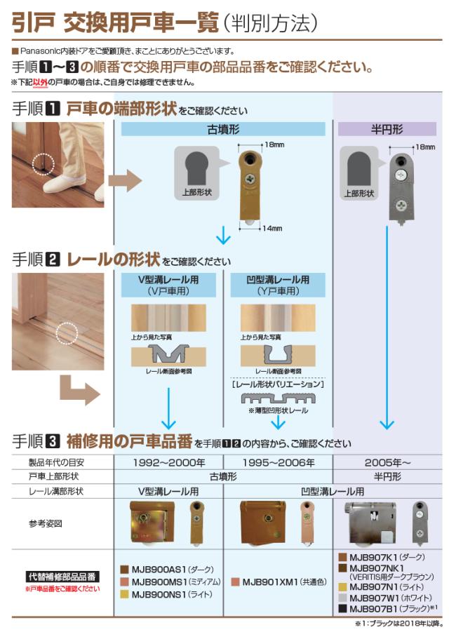 【メール便対応】パナソニック　調整式V戸車ライト2ヶ入　【品番：MJB900NS2】_1