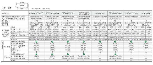 リンナイ　ワンピーストップ　ガステーブル（クリームベージュ・クリームトーン） 水無し片面焼グリル　標準幅約59cmタイプ　プロパンガス　左強火力　【品番：RT64MH7R2-CL/LP】_2