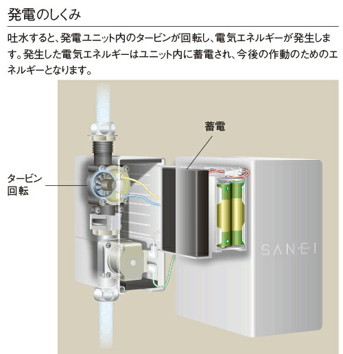 SANEI　自動水栓（発電仕様） 一般地用　【品番：EY506HE-13】