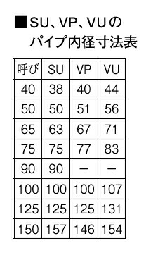 SANEI　防虫排水トラップ　【品番：H514-100】_1