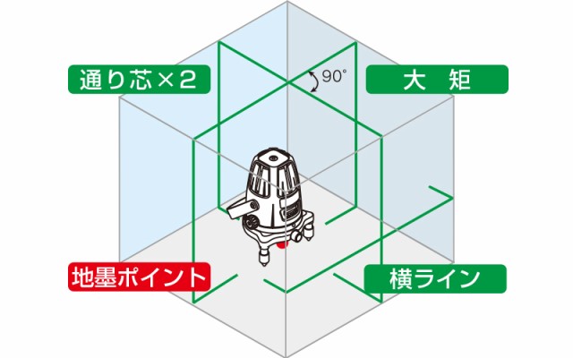 シンワ測定 レーザーロボ グリーン Neo51BRIGHT 受光器・三脚