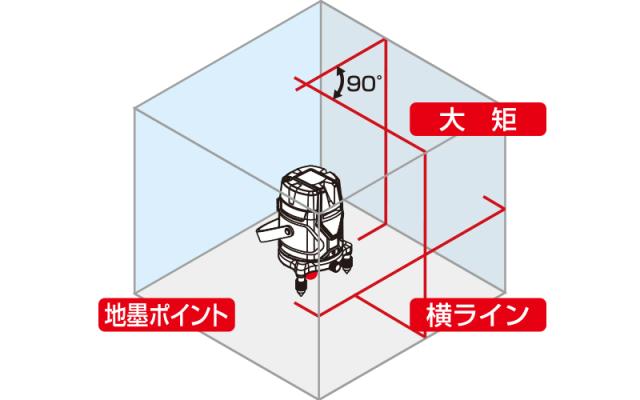 シンワ測定　レーザーロボ Neo E Sensor 31 受光器・三脚セット　【品番：71513】_4