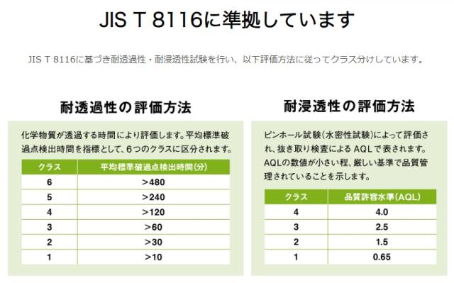 ショーワグローブ　フッ素ゴム製化学防護手袋 10/XL　ブラック　【品番：4901792039949】_3