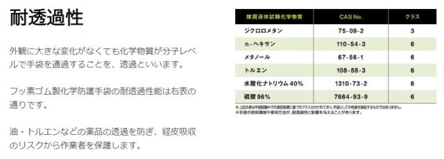 ショーワグローブ　フッ素ゴム製化学防護手袋 10/XL　ブラック　【品番：4901792039949】_4