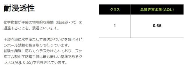 ショーワグローブ　フッ素ゴム製化学防護手袋 10/XL　ブラック　【品番：4901792039949】_5