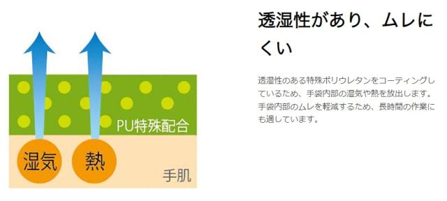 ショーワグローブ　ナノテクリーンAC 10双入 S　ホワイト　【品番：4901792007146】_5