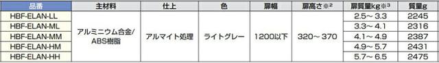 スガツネ工業　LAMP　ラプコンステー HBF-ELAN型　ライトグレー 　【品番：HBF-ELAN-MM】_5