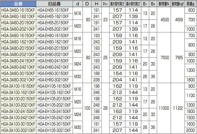スガツネ工業 ステンレス鋼 ハイジェニックアジャスター HGA-3A型 【品番：HGA-3A100-30210KF】
