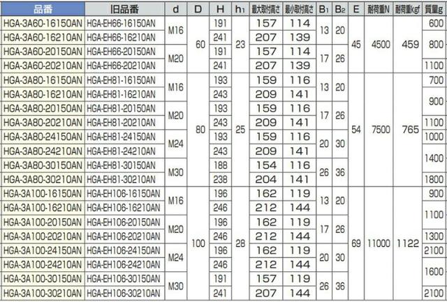 スガツネ工業　ステンレス ハイジェニックアジャスター HGA-3A型 アンカー固定用　【品番：HGA-3A60-16210AN】_3
