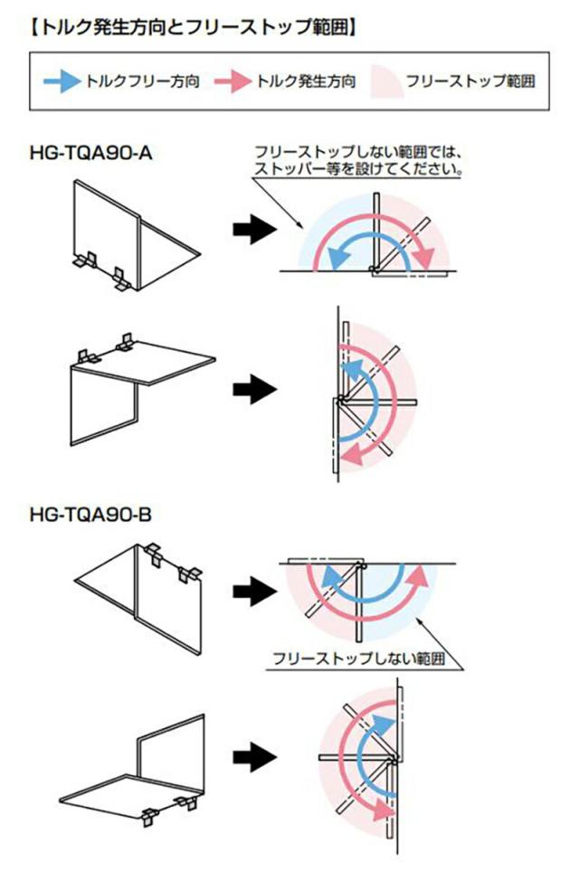 スガツネ工業　LAMP　ワンウェイトルクヒンジ HG-TQA型 PAT　【品番：HG-TQA90-B】_2