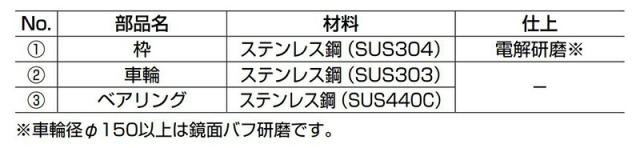 スガツネ工業　LAMP　ステンレス 重量用戸車 JS300型 枠付V型　【品番：JS300-60V】_3