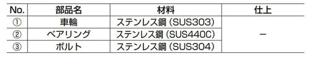 【メール便対応】スガツネ工業　LAMP　ステンレス 重量用戸車 JS310型 枠無V型　【品番：JS310-90V】_3