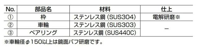 スガツネ工業　LAMP　ステンレス 重量用戸車 JS315型 枠付L型　【品番：JS315-100L】_3