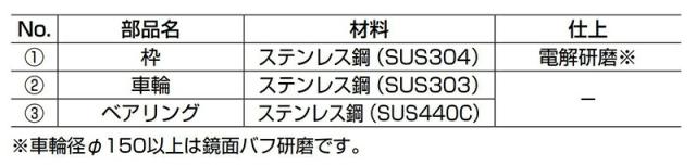 スガツネ工業　LAMP　ステンレス 重量用戸車 JS365型 枠付コ型　【品番：JS365-150H】_3