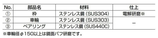 スガツネ工業　LAMP　ステンレス 重量用戸車 JS375型 枠付平型　【品番：JS375-60F】_2