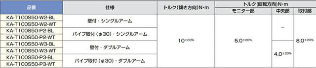 スガツネ工業　LAMP　モニターアーム KA-T100S50-W型/P型 トルク＆補助ロック付 タッチパネル対応　ブラック　【品番：KA-T100S50-P3-BL】_9