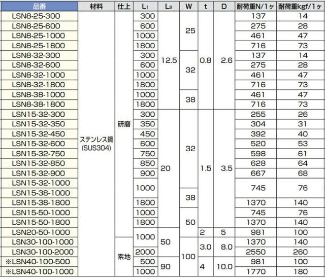 スガツネ工業　ステンレス 長蝶番 LSN型　【品番：LSN40-100-1000】_3