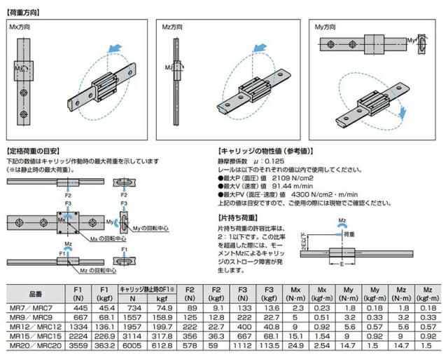 スガツネ工業　PACIFIC BEARING　ミニレール 非磁性体 高精度タイプ　【品番：MR12-170】_3