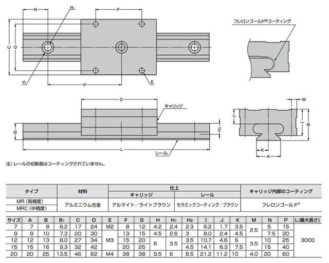 スガツネ工業　PACIFIC BEARING　ミニレール 非磁性体 高精度タイプ　【品番：MR12-170】_4
