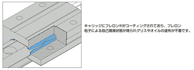スガツネ工業　PACIFIC BEARING　ミニレール 非磁性体 高精度タイプ　【品番：MR15-670】_2