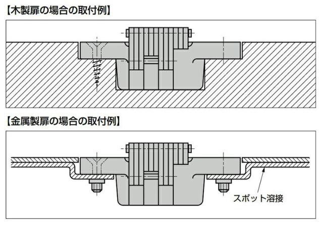 スガツネ工業　ルーター用隠し丁番 RS型 ステンレス　【品番：RS-101SS】
