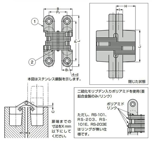 スガツネ工業　ルーター用隠し丁番 RS型 ステンレス　【品番：RS-101SS】