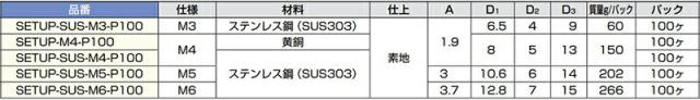 スガツネ工業　LAMP　セットアップ座金 SETUP型 M6用　【品番：SETUP-SUS-M6-P100】_2