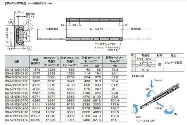 スガツネ工業　Rollon　重量用スライドレール 片トラベル・両トラベル兼用 SG-ASN28型 レール高さ28mm　【品番：SG-ASN28-1090】_1