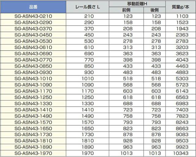スガツネ工業　Rollon　重量用スライドレール 片トラベル・両トラベル兼用 SG-ASN43型 レール高さ43mm　【品番：SG-ASN43-0850】_2